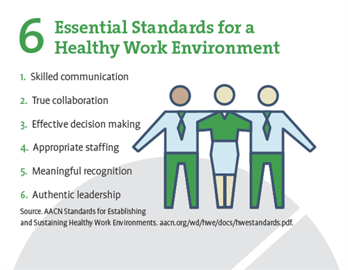 6 essential standards for a healthy work environment