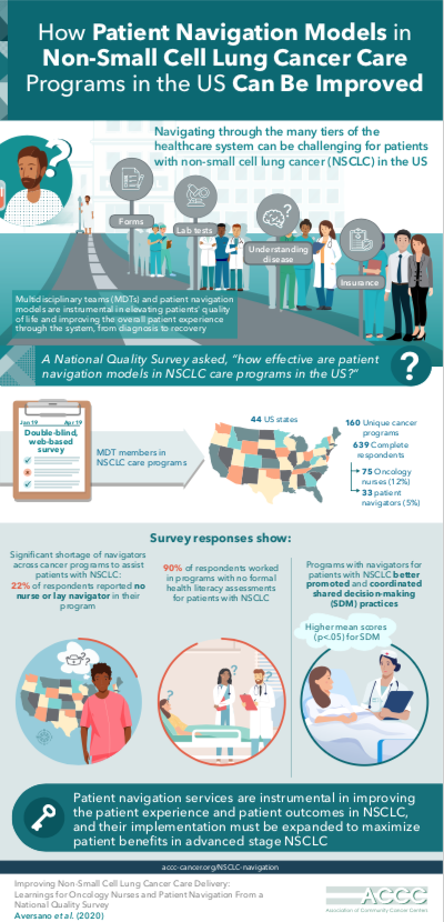 NSCLC Nurse Navigator infographic thumbnail