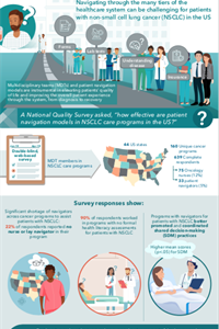 NSCLC Nurse Navigator infographic thumbnail