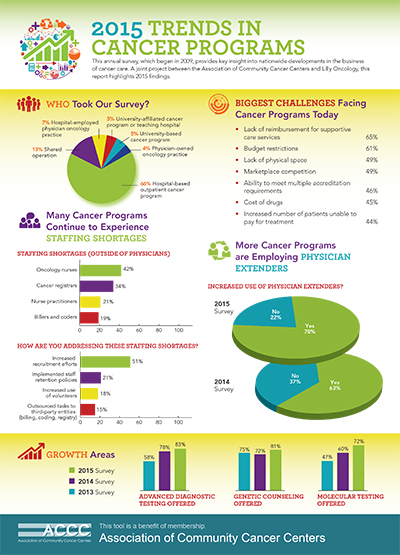 surveys-Trends-in-Cancer-Programs-2015-400x555
