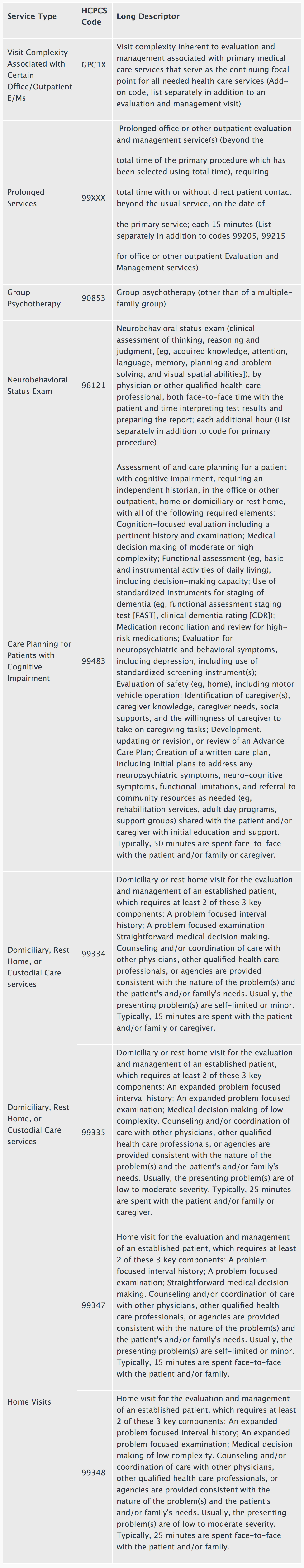 cms-s-proposed-payment-rules-for-2021-what-you-need-to-know