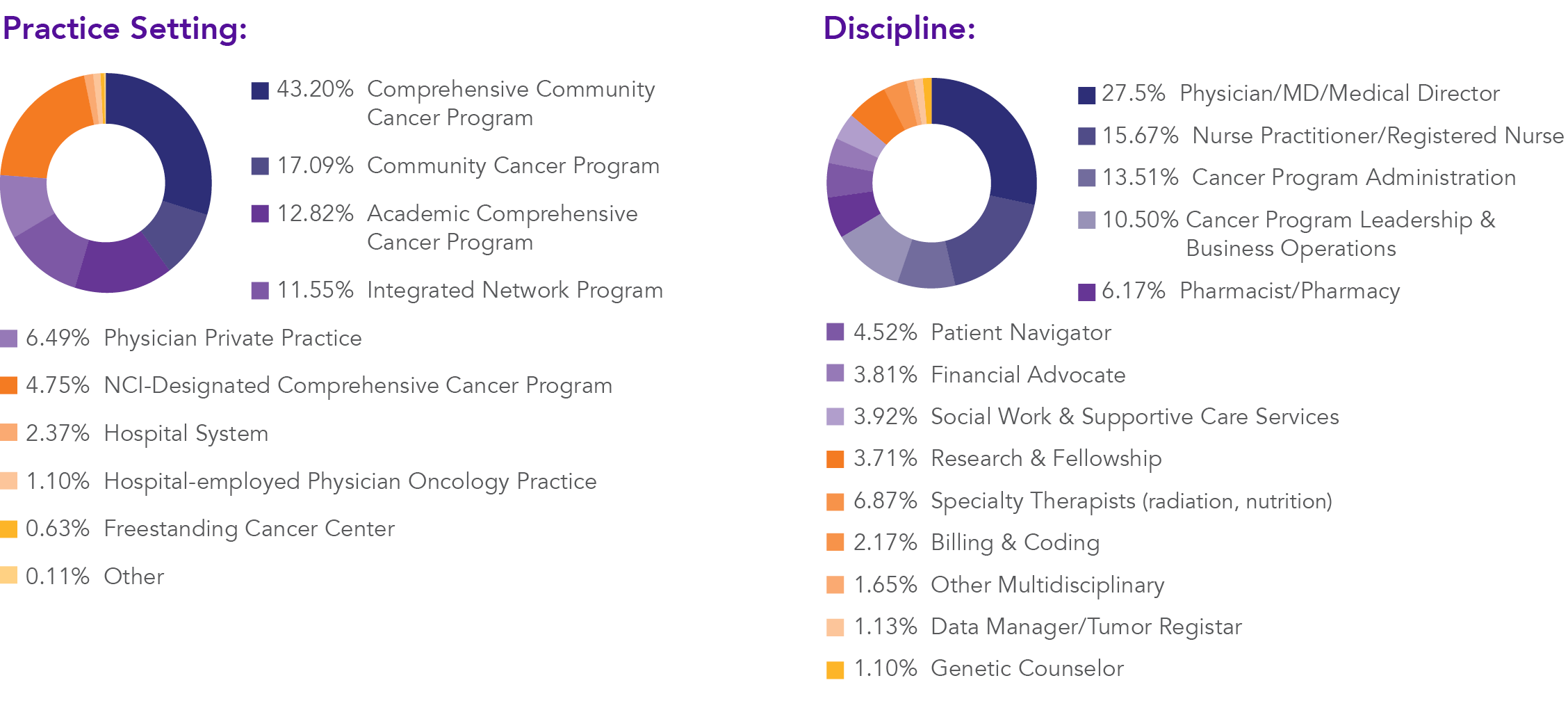 ACCC_Piecharts3