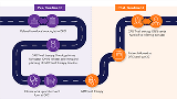 Emerging-Opportunities-in-CAR-T-Cell-Therapy-to-Improve-Early-Patient-Identification-and-Care-Continuity-2360x203png