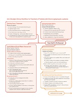 ACCC-Practice-Guide-CLL-Flowchart-275x356