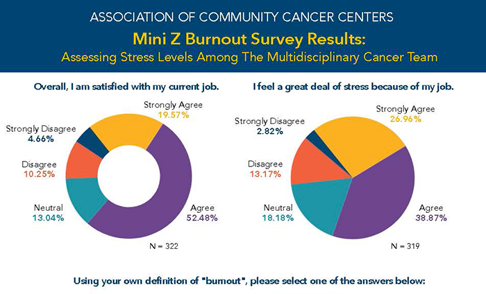 2020 Trending Now in Cancer Care Survey