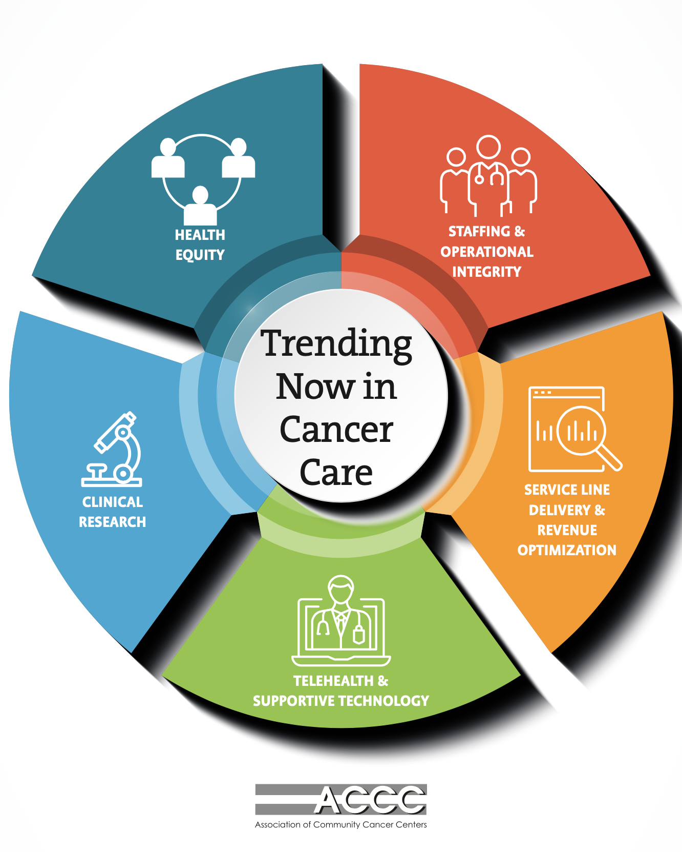 2020 Trending Now in Cancer Care Cover Thumbnail