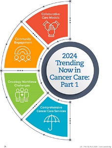 2024-trending-now-in-cancer-care-part-1-360x472