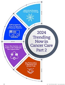 2024-Trending-Now-in-Cancer-Care-Part-2-360x472